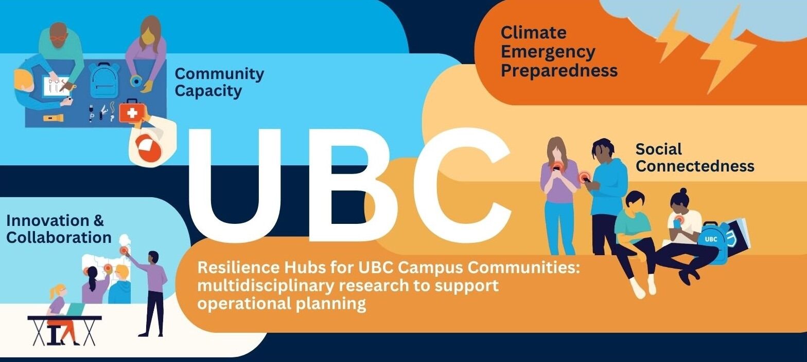 UBC CLL graphic